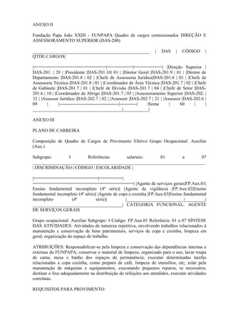 ANEXO II
Fundação Papa João XXIII - FUNPAPA Quadro de cargos comissionados DIREÇÃO E
ASSESSORAMENTO SUPERIOR (DAS-200)
___________________________________________________ | DAS | CÓDIGO |
QTDE.CARGOS|
|============================|==========|===========| |Direção Superior |
DAS-201. | 28 | |Presidente |DAS-201.10| 01 | |Diretor Geral |DAS-201.9 | 01 | |Diretor de
Departamento |DAS-201.8 | 02 | |Chefe de Assessoria Jurídica|DAS-201.8 | 01 | |Chefe de
Assessoria Técnica |DAS-201.8 | 01 | |Coordenador de Área Técnica |DAS-201.7 | 02 | |Chefe
de Gabinete |DAS-201.7 | 01 | |Chefe de Divisão |DAS-201.7 | 04 | |Chefe de Setor |DAS-
201.6 | 10 | |Coordenador de Abrigo |DAS-201.7 | 05 | |Assessoramento Superior |DAS-202. |
32 | |Assessor Jurídico |DAS-202.7 | 02 | |Assessor |DAS-202.7 | 21 | |Assessor |DAS-202.6 |
09 | |---------------------------------------|-----------| |Soma | 60 | |
_______________________________________|___________|
ANEXO III
PLANO DE CARREIRA
Composição de Quadro de Cargos de Provimento Efetivo Grupo Ocupacional: Auxiliar
(Aux.)
Subgrupo: I Referências salariais: 01 a 07
___________________________________________________________________________
| DISCRIMINAÇÃO | CÓDIGO | ESCOLARIDADE |
|=========================|=========|
=======================================| |Agente de serviços gerais|FP.Aux.01|
Ensino fundamental incompleto (4ª série)| |Agente de vigilância |FP.Aux.02|Ensino
fundamental incompleto (4ª série)| |Agente de copa e cozinha |FP.Aux.03|Ensino fundamental
incompleto (4ª série)| |_________________________|_________|
_______________________________________| CATEGORIA FUNCIONAL: AGENTE
DE SERVIÇOS GERAIS
Grupo ocupacional: Auxiliar Subgrupo: I Código: FP.Aux.01 Referência: 01 a 07 SÍNTESE
DAS ATIVIDADES: Atividades de natureza repetitiva, envolvendo trabalhos relacionados à
manutenção e conservação de bens patrimoniais, serviços de copa e cozinha, limpeza em
geral, organização do espaço de trabalho.
ATRIBUIÇÕES: Responsabilizar-se pela limpeza e conservação das dependências internas e
externas da FUNPAPA; conservar o material de limpeza, organizado para o uso, lavar roupa
de cama, mesa e banho dos espaços de permanência; executar determinadas tarefas
relacionadas a copa cozinha, como preparo de café, limpeza de utensílios, etc; zelar pela
manutenção de máquinas e equipamentos, executando pequenos reparos, se necessário;
destinar o lixo adequadamente na distribuição de refeições aos atendidos, executar atividades
correlatas.
REQUISITOS PARA PROVIMENTO:
 