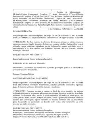 |====================================|========|
=======================================| |Auxiliar de Administração |
FP.Aux.04|Ensino Fundamental Completo (8ª série)| |Carpinteiro |FP.Aux.05|Ensino
Fundamental Completo (8ª série)| |Eletricista |FP.Aux.06|Ensino Fundamental Completo (8ª
série)| |Encanador |FP.Aux.07|Ensino Fundamental Completo (8ª série)| |Marceneiro |
FP.Aux.08|Ensino Fundamental Completo (8ª série)| |Motorista |FP.Aux.09|Ensino
Fundamental Completo (8ª série)| |Pedreiro |FP.Aux.10|Ensino Fundamental Completo (8ª
série)| |Telefonista/Operador de Telmarketing|FP.Aux.11|Ensino Fundamental Completo (8ª
série)| |____________________________________|_________|
______________________________________| CATEGORIA FUNCIONAL: AUXILIAR
DE ADMINISTRAÇÃO
Grupo ocupacional: Auxiliar Subgrupo: II Código: FP.Aux.04 Referência: 01 a 07 SÍNTESE
DAS ATIVIDADES: Execução de trabalhos administrativos sob supervisão direta ou indireta.
ATRIBUIÇÕES: Receber, registrar e colecionar documentos, atender ao público interno e
externo em assuntos ligados à sua área de interesse, executar trabalhos datilográficos e/ou de
digitação, operar máquinas copiadoras, prestar informações quando solicitados sobre a
movimentação e o arquivamento dos processos; executar serviços externos, executar
atribuições correlatas.
REQUISITOS PARA PROVIMENTO
Escolaridade mínima: Ensino fundamental completo.
Habilitação: Noções básicas de informática.
Documentos: Documentos de identificação expedidos por órgãos públicos e certificado de
conclusão do curso fundamental.
Ingresso: Concurso Público
CATEGORIA FUNCIONAL: CARPINTEIRO
Grupo ocupacional: Auxiliar Subgrupo: II Código: FP.Aux.05 Referência: 01 a 07 SÍNTESE
DAS ATIVIDADES: Atividades de carpintaria, cortando, armando, instalando e reparando
peças de madeira, utilizando ferramentas manuais e mecânicas.
ATRIBUIÇÕES: Construir, encaixar e montar, no local das obras, armações de madeira,
utilizando processos e ferramentas adequadas para compor alvenarias, armações de telhado,
andaimes de elementos afins; instalar e ajustar esquadrias de madeira e outras peças, tais
como: janelas, portas, escadas, rodapés, divisórias, forros e guarnições; construir formas de
madeira para concretagem; reparar elementos de madeira; substituir total ou parcialmente
pelas desajustadas ou deterioradas ou ficando partes soltas; afiar ferramentas de corte,
executar atividades correlatas.
REQUISITOS PARA PROVIMENTO
Escolaridade mínima: Ensino fundamental completo.
Habilitação: Conhecimentos relacionados aos trabalhos inerentes à categoria.
Documentos: Documentos de identificação expedidos por órgãos públicos.
Ingresso: Concurso Público CATEGORIA FUNCIONAL: ELETRICISTA
 