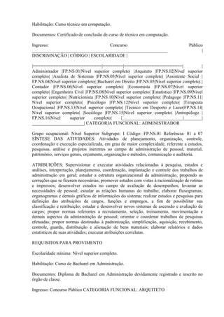 Habilitação: Curso técnico em computação.
Documentos: Certificado de conclusão de curso de técnico em computação.
Ingresso: Concurso Público
____________________________________________________________ |
DISCRIMNAÇÃO | CÓDIGO | ESCOLARIDADE |
|===========================|========|=======================| |
Administrador |FP.NS.01|Nível superior completo| |Arquiteto |FP.NS.02|Nível superior
completo| |Analista de Sistemas |FP.NS.03|Nível superior completo| |Assistente Social |
FP.NS.04|Nível superior completo| |Bacharel em Direito |FP.NS.05|Nível superior completo| |
Contador |FP.NS.06|Nível superior completo| |Economista |FP.NS.07|Nível superior
completo| |Engenheiro Civil |FP.NS.08|Nível superior completo| |Estatístico |FP.NS.09|Nível
superior completo| |Nutricionista |FP.NS.10|Nível superior completo| |Pedagogo |FP.NS.11|
Nível superior completo| |Psicólogo |FP.NS.12|Nível superior completo| |Terapeuta
Ocupacional |FP.NS.13|Nível superior completo| |Técnico em Desporto e Lazer|FP.NS.14|
Nível superior completo| |Sociólogo |FP.NS.15|Nível superior completo| |Antropólogo |
FP.NS.16|Nível superior completo| |___________________________|________|
_______________________| CATEGORIA FUNCIONAL: ADMINISTRADOR
Grupo ocupacional: Nível Superior Subgrupo: I Código: FP.NS.01 Referência: 01 a 07
SÍNTESE DAS ATIVIDADES: Atividades de planejamento, organização, controle,
coordenação e execução especializada, em grau de maior complexidade, referente a estudos,
pesquisas, análise e projetos inerentes ao campo de administração de pessoal, material,
patrimônio, serviços gerais, orçamento, organização e métodos, comunicação e auditoria.
ATRIBUIÇÕES: Supervisionar e executar atividades relacionadas à pesquisa, estudos e
análises, interpretação, planejamento, coordenação, implantação e controle dos trabalhos de
administração em geral; estudar a estrutura organizacional da administração, propondo as
correções que se fizerem necessárias; promover estudos com vistas à racionalização de rotinas
e impressos; desenvolver estudos no campo de avaliação de desempenhos; levantar as
necessidades de pessoal; estudar as relações humanas do trabalho; elaborar fluxogramas;
organogramas e demais gráficos de informações do sistema; realizar estudos e pesquisas para
definição das atribuições de cargos, funções e empregos, a fim de possibilitar sua
classificação e retribuição; estudar e desenvolver novos sistemas de ascensão e avaliação de
cargos; propor normas referentes a recrutamento, seleção, treinamento, movimentação e
demais aspectos da administração de pessoal; orientar e coordenar trabalhos de pesquisas
efetuadas; propor normas destinadas à padronização, simplificação, aquisição, recebimento,
controle, guarda, distribuição e alienação de bens materiais; elaborar relatórios e dados
estatísticos de suas atividades; executar atribuições correlatas.
REQUISITOS PARA PROVIMENTO
Escolaridade mínima: Nível superior completo.
Habilitação: Curso de Bacharel em Administração.
Documentos: Diploma de Bacharel em Administração devidamente registrado e inscrito no
órgão de classe.
Ingresso: Concurso Público CATEGORIA FUNCIONAL: ARQUITETO
 