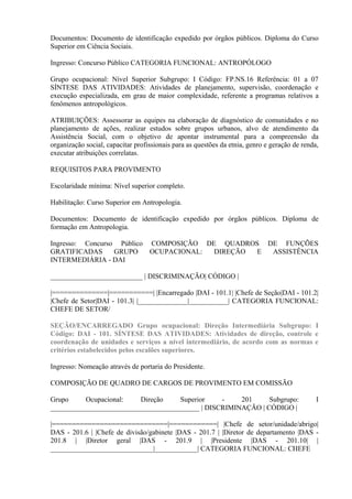 Documentos: Documento de identificação expedido por órgãos públicos. Diploma do Curso
Superior em Ciência Sociais.
Ingresso: Concurso Público CATEGORIA FUNCIONAL: ANTROPÓLOGO
Grupo ocupacional: Nível Superior Subgrupo: I Código: FP.NS.16 Referência: 01 a 07
SÍNTESE DAS ATIVIDADES: Atividades de planejamento, supervisão, coordenação e
execução especializada, em grau de maior complexidade, referente a programas relativos a
fenômenos antropológicos.
ATRIBUIÇÕES: Assessorar as equipes na elaboração de diagnóstico de comunidades e no
planejamento de ações, realizar estudos sobre grupos urbanos, alvo de atendimento da
Assistência Social, com o objetivo de apontar instrumental para a compreensão da
organização social, capacitar profissionais para as questões da etnia, genro e geração de renda,
executar atribuições correlatas.
REQUISITOS PARA PROVIMENTO
Escolaridade mínima: Nível superior completo.
Habilitação: Curso Superior em Antropologia.
Documentos: Documento de identificação expedido por órgãos públicos. Diploma de
formação em Antropologia.
Ingresso: Concurso Público COMPOSIÇÃO DE QUADROS DE FUNÇÕES
GRATIFICADAS GRUPO OCUPACIONAL: DIREÇÃO E ASSISTÊNCIA
INTERMEDIÁRIA - DAI
__________________________ | DISCRIMINAÇÃO| CÓDIGO |
|==============|===========| |Encarregado |DAI - 101.1| |Chefe de Seção|DAI - 101.2|
|Chefe de Setor|DAI - 101.3| |______________|___________| CATEGORIA FUNCIONAL:
CHEFE DE SETOR/
SEÇÃO/ENCARREGADO Grupo ocupacional: Direção Intermediária Subgrupo: I
Código: DAI - 101. SÍNTESE DAS ATIVIDADES: Atividades de direção, controle e
coordenação de unidades e serviços a nível intermediário, de acordo com as normas e
critérios estabelecidos pelos escalões superiores.
Ingresso: Nomeação através de portaria do Presidente.
COMPOSIÇÃO DE QUADRO DE CARGOS DE PROVIMENTO EM COMISSÃO
Grupo Ocupacional: Direção Superior - 201 Subgrupo: I
__________________________________________ | DISCRIMINAÇÃO | CÓDIGO |
|=============================|============| |Chefe de setor/unidade/abrigo|
DAS - 201.6 | |Chefe de divisão/gabinete |DAS - 201.7 | |Diretor de departamento |DAS -
201.8 | |Diretor geral |DAS - 201.9 | |Presidente |DAS - 201.10| |
_____________________________|____________| CATEGORIA FUNCIONAL: CHEFE
 