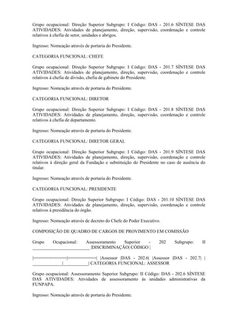 Grupo ocupacional: Direção Superior Subgrupo: I Código: DAS - 201.6 SÍNTESE DAS
ATIVIDADES: Atividades de planejamento, direção, supervisão, coordenação e controle
relativos à chefia de setor, unidades e abrigos.
Ingresso: Nomeação através de portaria do Presidente.
CATEGORIA FUNCIONAL: CHEFE
Grupo ocupacional: Direção Superior Subgrupo: I Código: DAS - 201.7 SÍNTESE DAS
ATIVIDADES: Atividades de planejamento, direção, supervisão, coordenação e controle
relativos à chefia de divisão, chefia de gabinete do Presidente.
Ingresso: Nomeação através de portaria do Presidente.
CATEGORIA FUNCIONAL: DIRETOR
Grupo ocupacional: Direção Superior Subgrupo: I Código: DAS - 201.8 SÍNTESE DAS
ATIVIDADES: Atividades de planejamento, direção, supervisão, coordenação e controle
relativos à chefia de departamento.
Ingresso: Nomeação através de portaria do Presidente.
CATEGORIA FUNCIONAL: DIRETOR GERAL
Grupo ocupacional: Direção Superior Subgrupo: I Código: DAS - 201.9 SÍNTESE DAS
ATIVIDADES: Atividades de planejamento, direção, supervisão, coordenação e controle
relativos à direção geral da Fundação e substituição do Presidente no caso de ausência do
titular.
Ingresso: Nomeação através de portaria do Presidente.
CATEGORIA FUNCIONAL: PRESIDENTE
Grupo ocupacional: Direção Superior Subgrupo: I Código: DAS - 201.10 SÍNTESE DAS
ATIVIDADES: Atividades de planejamento, direção, supervisão, coordenação e controle
relativos à presidência do órgão.
Ingresso: Nomeação através de decreto do Chefe do Poder Executivo.
COMPOSIÇÃO DE QUADRO DE CARGOS DE PROVIMENTO EM COMISSÃO
Grupo Ocupacional: Assessoramento Superior - 202 Subgrupo: II
_________________________ |DISCRIMINAÇÃO| CÓDIGO |
|=============|===========| |Assessor |DAS - 202.6| |Assessor |DAS - 202.7| |
_____________|___________| CATEGORIA FUNCIONAL: ASSESSOR
Grupo ocupacional: Assessoramento Superior Subgrupo: II Código: DAS - 202.6 SÍNTESE
DAS ATIVIDADES: Atividades de assessoramento às unidades administrativas da
FUNPAPA.
Ingresso: Nomeação através de portaria do Presidente.
 