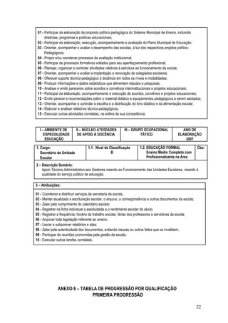 01 - Participar da elaboração da proposta político-pedagógica do Sistema Municipal de Ensino, incluindo
      diretrizes, programas e políticas educacionais;
 02 - Participar da elaboração, execução, acompanhamento e avaliação do Plano Municipal de Educação;
 03 - Orientar, acompanhar e avaliar o desempenho das escolas, à luz dos respectivos projetos político-
      Pedagógicos;
 04 - Propor e/ou coordenar processos de avaliação institucional;
 05 - Participar de processos formativos voltados para seu aperfeiçoamento profissional;
 06 - Planejar, organizar e controlar atividades relativas à estrutura ao funcionamento da escola;
 07 - Orientar, acompanhar e avaliar a implantação e renovação de colegiados escolares;
 08 - Oferecer suporte técnico-pedagógico à docência em todos os níveis e modalidades;
 09 - Produzir informações e dados estatísticos que alimentem estudos e pesquisas;
 10 - Analisar e emitir pareceres sobre acordos e convênios interinstitucionais e projetos educacionais;
 11 - Participar da elaboração, acompanhamento e execução de acordos, convênios e projetos educacionais;
 12 - Emitir parecer e recomendações sobre o material didático e equipamentos pedagógicos a serem adotados;
 13 - Orientar, acompanhar e controlar a escolha e a distribuição do livro didático e da alimentação escolar;
 14 - Elaborar e analisar relatórios técnico-pedagógicos;
 15 - Executar outras atividades correlatas, na esfera de sua competência.


  I – AMBIENTE DE          II – NÚCLEO ATIVIDADES          III – GRUPO OCUPACIONAL               ANO DE
     ESPECIALIDADE          DE APOIO À DOCÊNCIA                      TÁTICO                    ELABORAÇÃO
      EDUCAÇÃO                                                                                     2007

1. Cargo:                          1.1. Nível de Classificação       1.2. EDUCAÇÃO FORMAL                    Cbo:
   Secretário de Unidade                          B                       Ensino Médio Completo com
   Escolar                                                                Profissionalizante na Área

2 – Descrição Sumária:
    Apoio Técnico-Administrativo aos Gestores visando ao Funcionamento das Unidades Escolares, visando à
    qualidade do serviço público de educação.

3 – Atribuições:

01 - Coordenar e distribuir serviços da secretaria da escola;
02 - Manter atualizada a escrituração escolar, o arquivo, a correspondência e outros documentos da escola;
03 - Zelar pelo cumprimento do calendário escolar;
04 - Registrar na ficha individual a assiduidade e o rendimento escolar do aluno;
05 - Registrar a freqüência, horário de trabalho escolar, férias dos professores e servidores da escola;
06 - Arquivar toda legislação referente ao ensino;
07 - Lavrar e subscrever relatórios e atas;
08 - Zelar pela autenticidade dos documentos, evitando rasuras ou outros feitos que os invalidem;
09 - Participar de reuniões promovidas pela gestão da escola;
10 - Executar outras tarefas correlatas.




              ANEXO 8 – TABELA DE PROGRESSÃO POR QUALIFICAÇÃO
                            PRIMEIRA PROGRESSÃO

                                                                                                             22
 
