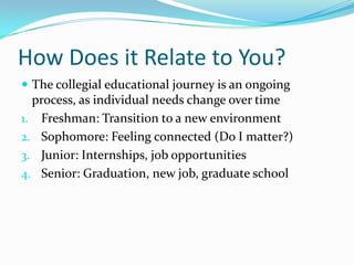 How Does it Relate to You?The collegial educational journey is an ongoing process, as individual needs change over time Freshman: Transition to a new environmentSophomore: Feeling connected (Do I matter?)Junior: Internships, job opportunitiesSenior: Graduation, new job, graduate school 