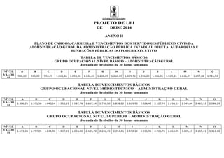 GOVERNODESERGIPE
PROJETO DE LEI
DE DEDE 2014
ANEXO II
PLANO DE CARGOS, CARREIRA E VENCIMENTOS DOS SERVIDORES PÚBLICOS CIVIS DA
ADMINISTRAÇÃO GERAL DA ADMINISTRAÇÃO PÚBLICA ESTADUAL DIRETA, AUTARQUIAS E
FUNDAÇÕES PÚBLICAS DO PODER EXECUTIVO
TABELA DE VENCIMENTOS BÁSICOS
GRUPO OCUPACIONAL NÍVEL BÁSICO – ADMINISTRAÇÃO GERAL
Jornada de Trabalho de 30 horas semanais
NÍVEL A B C D E F G H I J K L M N O
VALOR
R$
900,00 945,00 992,25 1.041,86 1.093,96 1.148,65 1.206,09 1.266,39 1.329,71 1.396,20 1.466,01 1.539,31 1.616,27 1.697,08 1.781,94
TABELA DE VENCIMENTOS BÁSICOS
GRUPO OCUPACIONAL NÍVEL MÉDIO/TÉCNICO – ADMINISTRAÇÃO GERAL
Jornada de Trabalho de 30 horas semanais
NÍVEL A B C D E F G H I J K L M N O
VALOR
R$
1.306,25 1.371,56 1.440,14 1.512,15 1.587,76 1.667,14 1.750,50 1.838,02 1.929,93 2.026,42 2.127,74 2.234,13 2.345,84 2.463,13 2.586,29
TABELA DE VENCIMENTOS BÁSICOS
GRUPO OCUPACIONAL NÍVEL SUPERIOR – ADMINISTRAÇÃO GERAL
Jornada de Trabalho de 30 horas semanais
NÍVEL A B C D E F G H I J K L M N O
VALOR
R$
1.673,38 1.757,05 1.844,90 1.937,15 2.034,00 2.135,70 2.242,49 2.354,61 2.472,34 2.595,96 2.725,76 2.862,05 3.005,15 3.155,41 3.313,18
 