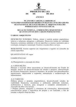 GOVERNO DE SERGIPE
PROJETO DE LEI
DE DE DE 2014
15
ANEXO I
PLANO DE CARGOS, CARREIRA E
VENCIMENTOSDOSSERVIDORES PÚBLICOS CIVIS DO GRUPO
OCUPACIONAL DE ENGENHARIA E ARQUITETURA DO
PODER EXECUTIVO ESTADUAL
RELAÇÃO NOMINAL, ATRIBUIÇÕES, REQUISITOS E
QUANTITATIVOS DOS CARGOS PERMANENTES
CARGO: ARQUITETO
DESCRIÇÃO SUMÁRIA: Elabora, orienta e controla projetos arquitetônicos
relativos a urbanismo, paisagismo e edificações. Desenvolve estudos de viabilidade
financeira, econômica, ambiental, a fim de especificar os recursos necessários para a
construção, montagem e manutenção. Fiscaliza e executa obras e serviços.
REQUISITOS: Ensino superior em Arquitetura e registro no conselho de
classe específico.
QUANTITATIVO: 05 vagas
COMPETÊNCIAS:
A) Planejamento e execução de obras
A.1) DESCRIÇÃO:
Planejar e executar obras necessárias ao desenvolvimento do Estado de
Sergipe, através do desenvolvimento de estudos e projetos, administração
de recursos financeiros, técnicos e humanos, de acordo com procedimentos
operacionais, objetivando a expansão, manutenção e modernização da
infraestrutura.
A.2) TAREFAS:
Elabora planos e projetos arquitetônicos, desenvolvendo estudos de
viabilidade financeira, econômica e ambiental, definindo materiais,
acabamentos e técnicas, para assegurar o completo entendimento e
execução da obra e/ou serviço.
• Prepara plantas, maquetes e estruturas de construções, demonstrando
características gerais e específicas do projeto a ser realizado, a fim de
retratar o objetivo final da obra.
 