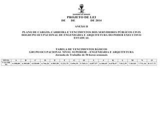 GOVERNO DE SERGIPE
PROJETO DE LEI
DE DE DE 2014
ANEXO II
PLANO DE CARGOS, CARREIRA E VENCIMENTOS DOS SERVIDORES PÚBLICOS CIVIS
DOGRUPO OCUPACIONAL DE ENGENHARIA E ARQUITETURA DO PODER EXECUTIVO
ESTADUAL
TABELA DE VENCIMENTOS BÁSICOS
GRUPO OCUPACIONAL NÍVEL SUPERIOR – ENGENHARIA E ARQUITETURA
Jornada de Trabalho de 30 horas semanais
NÍVEL A B C D E F G H I J K L M N O
VALOR
R$
4.100,00 4.305,00 4.520.00 4.746,26 4.983,58 5.232,75 5.494,39 5.769,11 6.057,57 6.360,45 6.678,47 7.012,39 7.363,01 7.731,16 8.117,72
 