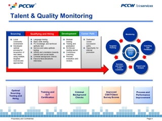 Talent & Quality Monitoring




Proprietary and Confidential   Page 4
 