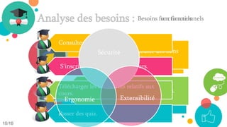 Analyse des besoins :
10/18
Gérer les comptes des apprenants et des
formateurs.
Préparer les espaces et les sessions des cours.
Besoins fonctionnels
Héberger des cours, ajouter des liens
utiles, proposer des quiz.
Communiquer avec les apprenants.
Consulter la liste des cours.
S'inscrire à un ou plusieurs cours.
Télécharger les documents relatifs aux
cours.
Passer des quiz.
Besoins non fonctionnels
Sécurité
ExtensibilitéErgonomie
 