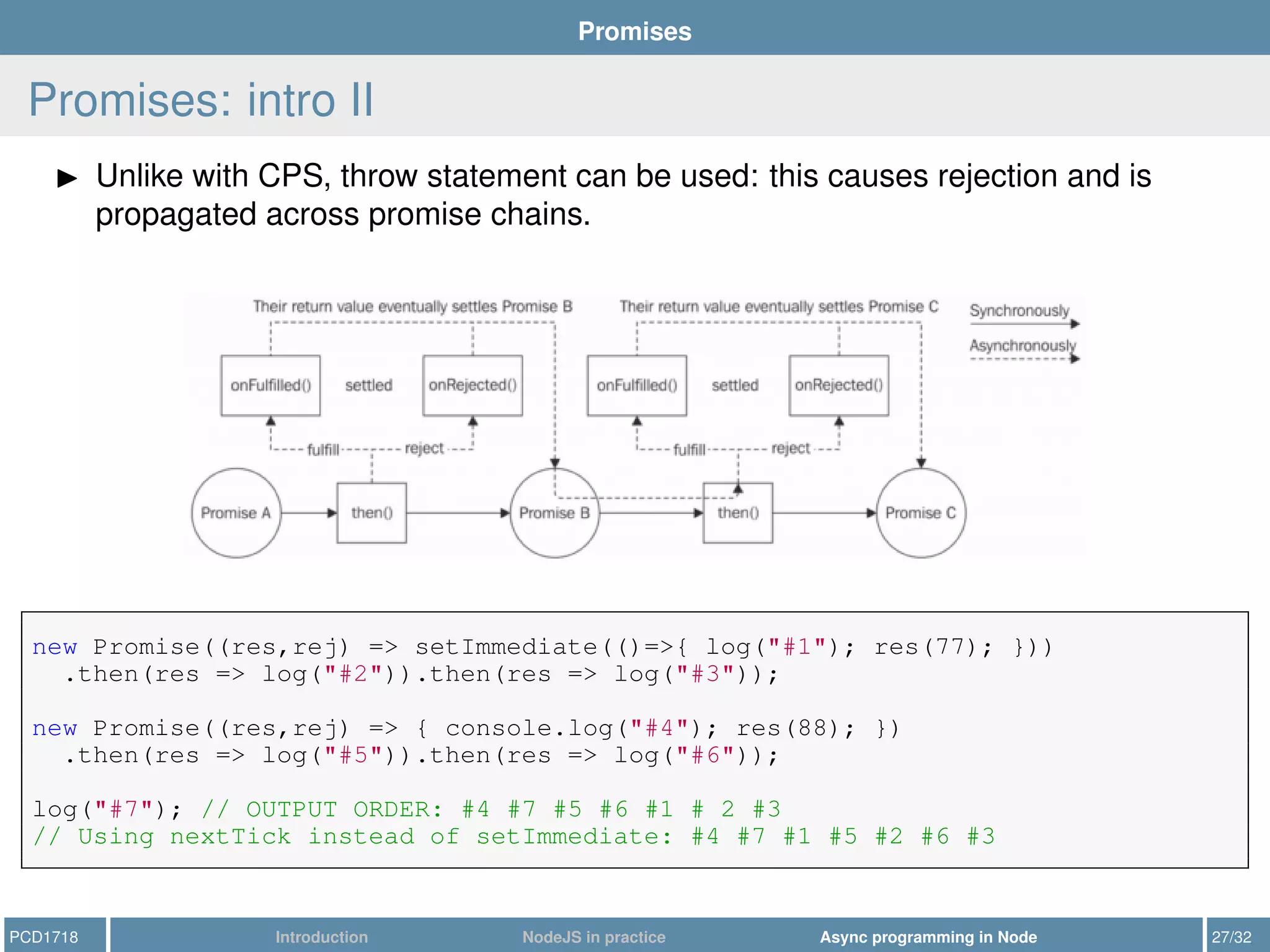 Promises
Promises: intro II
Unlike with CPS, throw statement can be used: this causes rejection and is
propagated across promise chains.
new Promise((res,rej) => setImmediate(()=>{ log("#1"); res(77); }))
.then(res => log("#2")).then(res => log("#3"));
new Promise((res,rej) => { console.log("#4"); res(88); })
.then(res => log("#5")).then(res => log("#6"));
log("#7"); // OUTPUT ORDER: #4 #7 #5 #6 #1 # 2 #3
// Using nextTick instead of setImmediate: #4 #7 #1 #5 #2 #6 #3
PCD1718 Introduction NodeJS in practice Async programming in Node 27/32
 