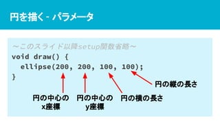 円を描く - パラメータ
〜このスライド以降setup関数省略〜
void draw() {
ellipse(200, 200, 100, 100);
}
円の中心の
x座標
円の中心の
y座標
円の横の長さ
円の縦の長さ
 