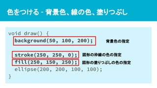 色をつける - 背景色、線の色、塗りつぶし
void draw() {
background(50, 100, 200);
stroke(250, 250, 0);
fill(250, 150, 250);
ellipse(200, 200, 100, 100);
}
背景色の指定
図形の枠線の色の指定
図形の塗りつぶしの色の指定
 