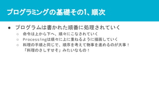 プログラミングの基礎その1、順次
● プログラムは書かれた順番に処理されていく
○ 命令は上から下へ、順々にこなされていく
○ Processingは順々に上に重ねるように描画していく
○ 料理の手順と同じで、順序を考えて物事を進めるのが大事！
「料理のさしすせそ」みたいなもの！
 
