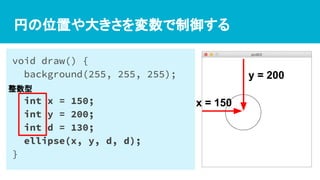 円の位置や大きさを変数で制御する
void draw() {
background(255, 255, 255);
int x = 150;
int y = 200;
int d = 130;
ellipse(x, y, d, d);
}
y = 200
x = 150
整数型
 