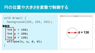 円の位置や大きさを変数で制御する
void draw() {
background(255, 255, 255);
int x = 150;
int y = 200;
int d = 130;
ellipse(x, y, d, d);
}
d = 130
整数型
 