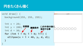 円をたくさん描く
void draw() {
background(255, 255, 255);
int x = 20;
int y = 200;
int d = 30;
for (int i = 0; i < 8; i++) {
ellipse(x + i * 40, y, d, d);
}
}
初期値
継続条件
{ }の中身の後に
毎回やる事
 