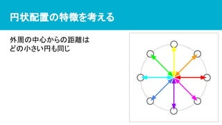 円状配置の特徴を考える
外周の中心からの距離は
どの小さい円も同じ
 