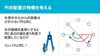 円状配置の特徴を考える
外周の中心からの距離は
どの小さい円も同じ
右の横線を基準にすると
同じ長さの線を違う角度で
配置しているだけ
コンパスと同じ！
 