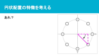 円状配置の特徴を考える
あれ？
 