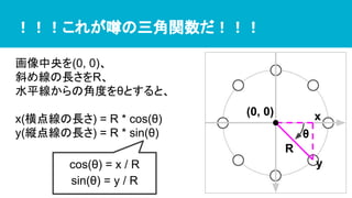 ！！！これが噂の三角関数だ！！！
画像中央を(0, 0)、
斜め線の長さをR、
水平線からの角度をθとすると、
x(横点線の長さ) = R * cos(θ)
y(縦点線の長さ) = R * sin(θ)
x
y
R
(0, 0)
θ
cos(θ) = x / R
sin(θ) = y / R
 