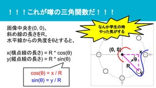 ！！！これが噂の三角関数だ！！！
画像中央を(0, 0)、
斜め線の長さをR、
水平線からの角度をθとすると、
x(横点線の長さ) = R * cos(θ)
y(縦点線の長さ) = R * sin(θ)
x
y
R
(0, 0)
θ
cos(θ) = x / R
sin(θ) = y / R
なんか学生の時
やった気がする
 