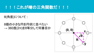 ！！！これが噂の三角関数だ！！！
θ(角度)について :
8個の小さな円を円状に並べたい
→ 360度(2π)を8等分して何番目か
x
y
R
(0, 0)
θ
 