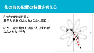 花の形の配置の特徴を考える
さっきの円状配置の
三角形をあてはめるとこんな感じ→
R が一定に増えたり減ったりすれば
なんとかなりそう x
y
R
(0, 0)
θ
 