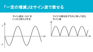 「一定の増減」はサイン波で表せる
サイン波は -1と1 を
いったりきたりする
1
-1
マイナス部分をプラスに持ってきた
サイン波
 