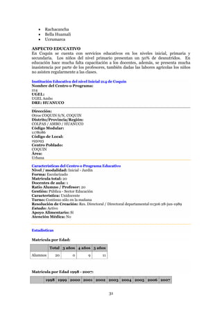    Rachacancha
      Bella Huamali
      Ucrumarca

ASPECTO EDUCATIVO
En Coquín se cuenta con servicios educativos en los niveles inicial, primaria y
secundaria. Los niños del nivel primario presentan un 50% de desnutridos. En
educación hace mucha falta capacitación a los docentes, además, se presenta mucha
inasistencia por parte de los profesores, también dadas las labores agrícolas los niños
no asisten regularmente a las clases.

Institución Educativa del nivel Inicial 214 de Coquín
Nombre del Centro o Programa:
214
UGEL:
UGEL Ambo
DRE: HUANUCO

Dirección:
Otros COQUIN S/N, COQUIN
Distrito/Provincia/Región:
COLPAS / AMBO / HUANUCO
Código Modular:
1178086
Código de Local:
195093
Centro Poblado:
COQUIN
Área:
Urbana

Características del Centro o Programa Educativo
Nivel / modalidad: Inicial - Jardín
Forma: Escolarizado
Matrícula total: 20
Docentes de aula: 1
Ratio Alumno / Profesor: 20
Gestión: Pública - Sector Educación
Característica: Unidocente
Turno: Continuo sólo en la mañana
Resolución de Creación: Res. Directoral / Directoral departamental 01306 28-jun-1989
Estado: Activo
Apoyo Alimentario: Sí
Atención Médica: No


Estadísticas

Matrícula por Edad:

          Total 3 años 4 años 5 años
Alumnos        20      0       9       11



Matrícula por Edad 1998 - 2007:

       1998 1999 2000 2001 2002 2003 2004 2005 2006 2007


                                            31
 