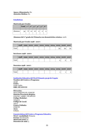 Apoyo Alimentario: No
Atención Médica: No


Estadísticas

Matrícula por Grado:
          Total 1 º 2 º 3 º 4 º 5 º 6 º


Alumnos        34   8   10   16   0   0   0


Alumnos del 1º grado de Primaria con desnutrición crónica: 100%

Matrícula por Grado 1998 - 2007:

        1998 1999 2000 2001 2002 2003 2004 2005 2006 2007
Total                                                      34   34   34


Secciones 1998 - 2007:

        1998 1999 2000 2001 2002 2003 2004 2005 2006 2007
Total                                                      4     3    3


Docentes 1998 - 2007:

        1998 1999 2000 2001 2002 2003 2004 2005 2006 2007
Total                                                       1    1   0


Institución Educativa del Nivel Primario 32146 de Coquín
Nombre del Centro o Programa:
32146
UGEL:
UGEL Ambo
DRE: HUANUCO

Dirección:
Otros COQUIN S/N, COQUIN
Distrito/Provincia/Región:
COLPAS / AMBO / HUANUCO
Código Modular:
0293423
Código de Local:
195111
Centro Poblado:
COQUIN
Área:
Urbana

Características del Centro o Programa Educativo
Nivel / modalidad: Primaria
Forma: Escolarizado
Matrícula total: 94
Docentes de aula: 3

                                          33
 