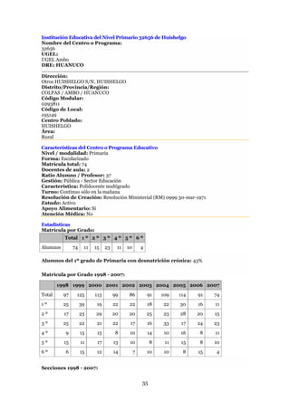 Institución Educativa del Nivel Primario 32656 de Huishelgo
Nombre del Centro o Programa:
32656
UGEL:
UGEL Ambo
DRE: HUANUCO

Dirección:
Otros HUISHELGO S/N, HUISHELGO
Distrito/Provincia/Región:
COLPAS / AMBO / HUANUCO
Código Modular:
0293811
Código de Local:
195149
Centro Poblado:
HUISHELGO
Área:
Rural

Características del Centro o Programa Educativo
Nivel / modalidad: Primaria
Forma: Escolarizado
Matrícula total: 74
Docentes de aula: 2
Ratio Alumno / Profesor: 37
Gestión: Pública - Sector Educación
Característica: Polidocente multigrado
Turno: Continuo sólo en la mañana
Resolución de Creación: Resolución Ministerial (RM) 0999 30-mar-1971
Estado: Activo
Apoyo Alimentario: Sí
Atención Médica: No

Estadísticas
Matrícula por Grado:
          Total 1 º 2 º 3 º 4 º 5 º 6 º
Alumnos        74    11   15    23    11   10       4

Alumnos del 1º grado de Primaria con desnutrición crónica: 43%

Matrícula por Grado 1998 - 2007:

        1998 1999 2000 2001 2002 2003 2004 2005 2006 2007
Total     97    125       113        99    86           91   109   114   91   74
1º        25        39     19        22     22          18   22    30    16   11
2º        17        23    29         20    20           25   23    28    20   15
3º        25        22     21        22     17          16   33     17   24   23
4º        9         15     15        8      10          14    10   16    8    11
5º        15        11     17        13     10           8    11   15    8    10
6º        6         15     12        14         7       10    10    8    15   4


Secciones 1998 - 2007:


                                                    35
 