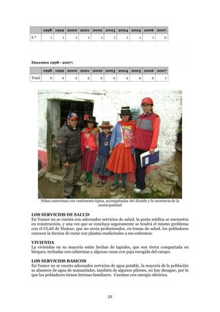 1998 1999 2000 2001 2002 2003 2004 2005 2006 2007
6º           1       1       1      1       1        1      1      1       1      0




Docentes 1998 - 2007:

         1998 1999 2000 2001 2002 2003 2004 2005 2006 2007
Total        2      2       2       2       2        2     2       2       2       1




        Niñas yamorinas con vestimenta típica, acompañadas del Alcalde y la secretaria de la
                                         municipalidad

LOS SERVICIOS DE SALUD
En Yamor no se cuenta con adecuados servicios de salud, la posta médica se encuentra
en construcción, y una vez que se concluya seguramente se tendrá el mismo problema
con el CLAS de Huácar, que no envia profesionales, en temas de salud, los pobladores
conocen la técnica de curar con plantas medicinales a sus enfermos.

VIVIENDA
La viviendas en su mayoría están hechas de tapiales, que son tierra compactada en
bloques, techadas con calaminas y algunas casas con paja recogida del campo.

LOS SERVICIOS BASICOS
En Yamor no se cuenta adecuados servicios de agua potable, la mayoría de la población
se abastece de agua de manantiales, también de algunos pilones, no hay desague, por lo
que los pobladores tienen letrinas familiares. Cuentan con energía eléctrica.




                                                52
 