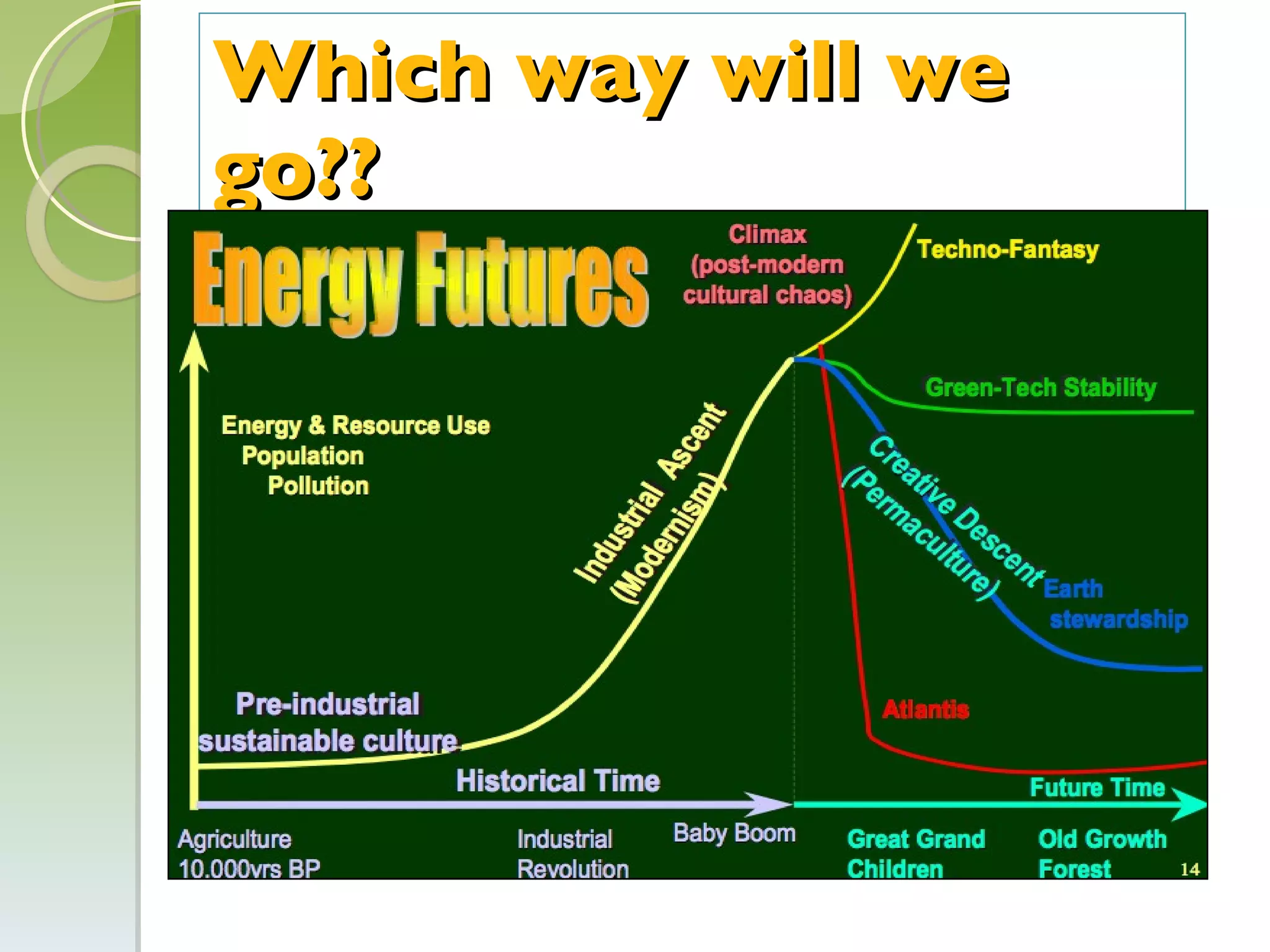 Which way will we go?? 
