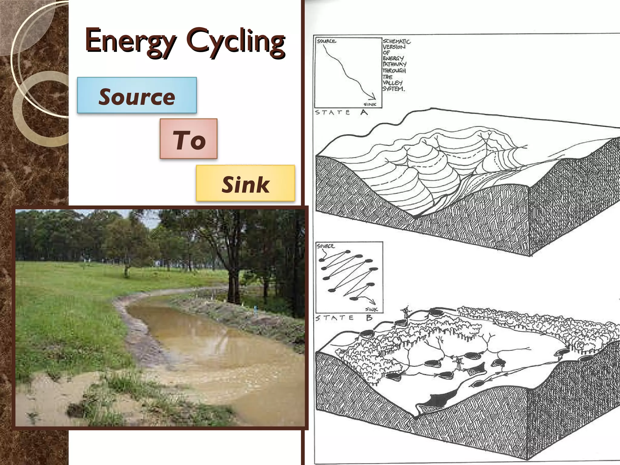 Energy Cycling Source To Sink 