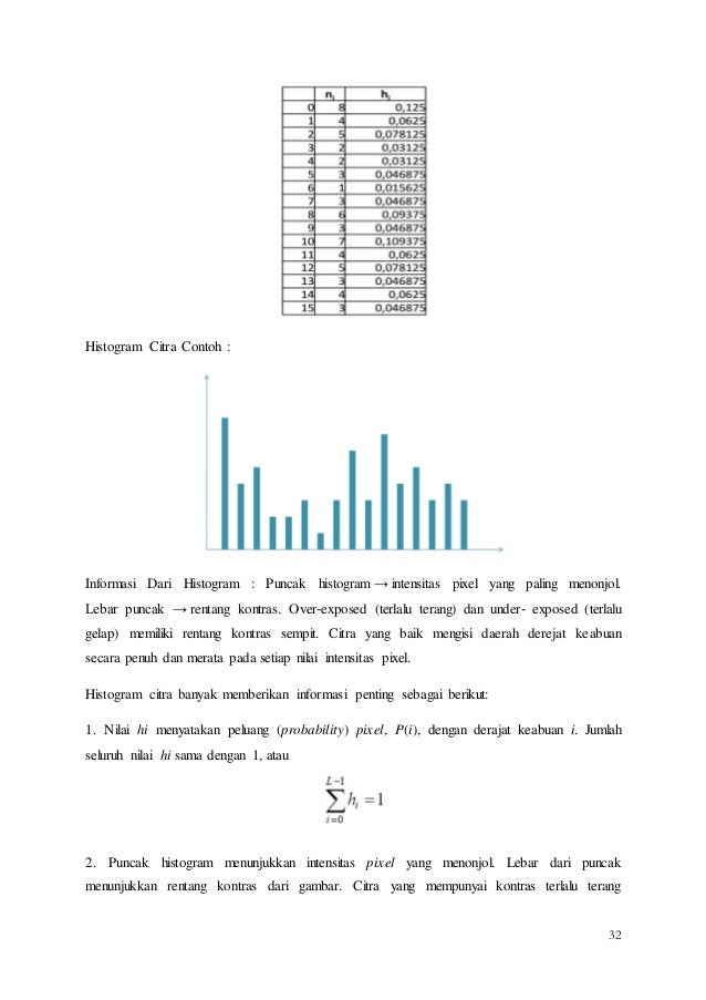 Pengolahan Citra Digital (Resume materi kuliah)