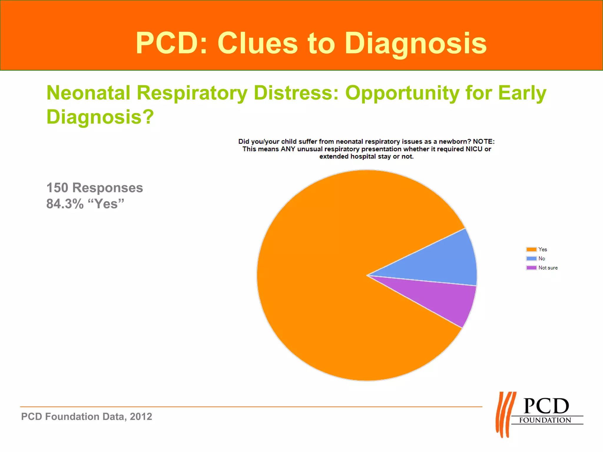 PCD: Clues to Diagnosis
    Neonatal Respiratory Distress: Opportunity for Early
    Diagnosis?


    150 Responses
    84.3% “Yes”




PCD Foundation Data, 2012
 