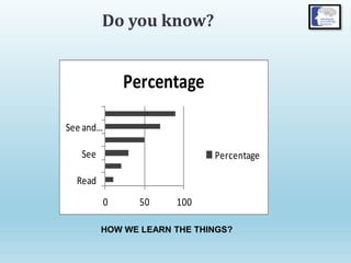 Do you know?
0 50 100
Read
See
See and…
Percentage
Percentage
HOW WE LEARN THE THINGS?
 