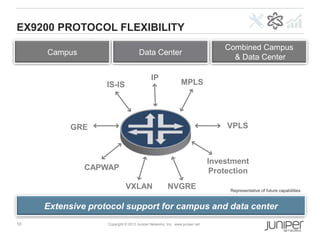 10 Copyright © 2013 Juniper Networks, Inc. www.juniper.net
EX9200 PROTOCOL FLEXIBILITY
Combined Campus
& Data Center
Campus Data Center
Extensive protocol support for campus and data center
VPLS
IP
VXLAN NVGRE
GRE
MPLSIS-IS
CAPWAP
Investment
Protection
Representative of future capabilities
 
