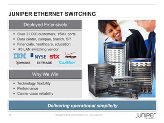 13 Copyright © 2013 Juniper Networks, Inc. www.juniper.net
Deployed Extensively
Why We Win
JUNIPER ETHERNET SWITCHING
 Technology flexibility
 Performance
 Carrier-class reliability
 Over 22,000 customers, 15M+ ports
 Data center, campus, branch, SP
 Financials, healthcare, education
 #3 LAN switching vendor
Delivering operational simplicity
 