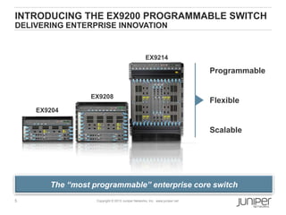 5 Copyright © 2013 Juniper Networks, Inc. www.juniper.net
EX9204
EX9208
EX9214
INTRODUCING THE EX9200 PROGRAMMABLE SWITCH
DELIVERING ENTERPRISE INNOVATION
The “most programmable” enterprise core switch
Programmable
Flexible
Scalable
 
