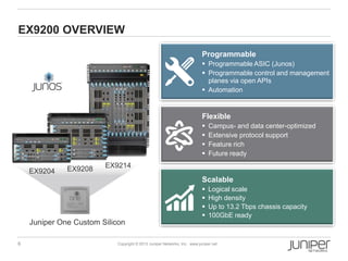 6 Copyright © 2013 Juniper Networks, Inc. www.juniper.net
Scalable
 Logical scale
 High density
 Up to 13.2 Tbps chassis capacity
 100GbE ready
Programmable
 Programmable ASIC (Junos)
 Programmable control and management
planes via open APIs
 Automation
Flexible
 Campus- and data center-optimized
 Extensive protocol support
 Feature rich
 Future ready
EX9200 OVERVIEW
Juniper One Custom Silicon
EX9204 EX9208 EX9214
 