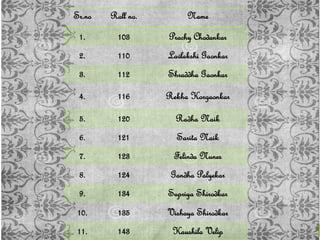 Sr.no Roll no. Name
1. 103 Prachy Chodankar
2. 110 Lavlakshi Gaonkar
3. 112 Shraddha Gaonkar
4. 116 Rekha Korgaonkar
5. 120 Radha Naik
6. 121 Sarita Naik
7. 123 Felinda Nunes
8. 124 Gandha Palyekar
9. 134 Supriya Shirodkar
10. 135 Vishaya Shirodkar
11. 143 Kaushila Velip
 