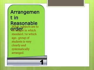 1
Arrangemen
t in
Reasonable
order
What subjects are to
be taught in which
standard / to which
age- group of
students is very
clearly and
systematically
arranged.
 