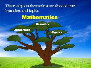 These subjects themselves are divided into
branches and topics.
Mathematics
Arithematic
Algebra
Geometry
 