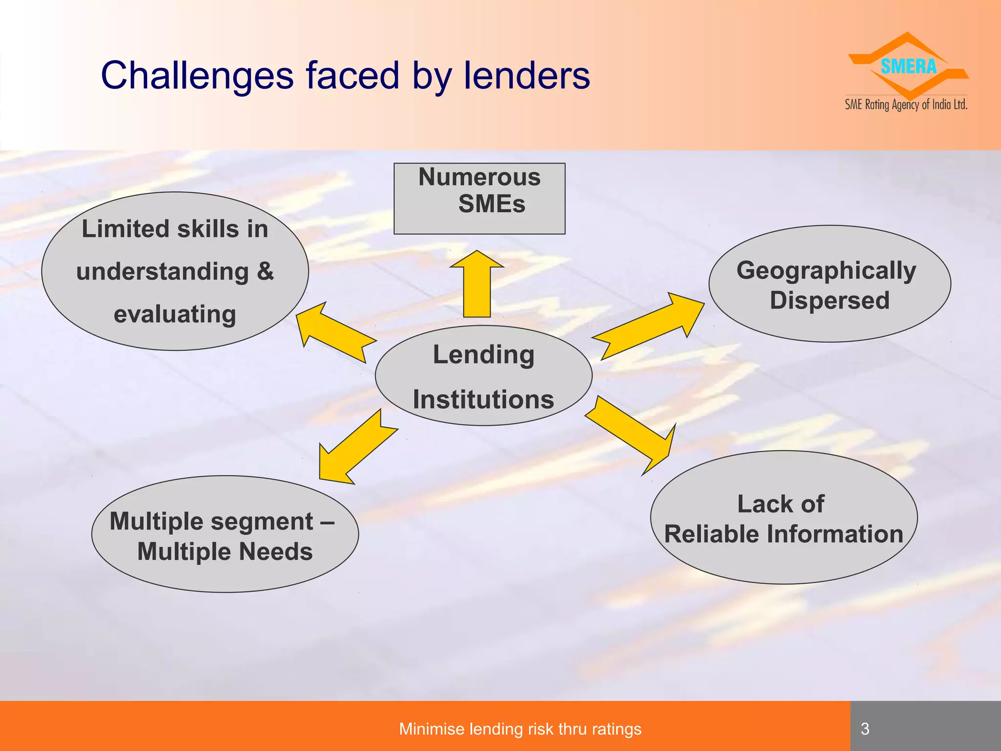 Challenges faced by lenders

Limited skills in

Numerous
SMEs
Geographically
Dispersed

understanding &
evaluating

Lending
Institutions

Lack of
Reliable Information

Multiple segment –
Multiple Needs

Minimise lending risk thru ratings

3

 