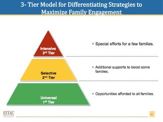 family community partnership by teachers in education | PPTX