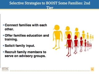 family community partnership by teachers in education | PPTX
