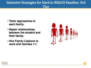 family community partnership by teachers in education | PPTX