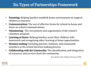 family community partnership by teachers in education | PPTX