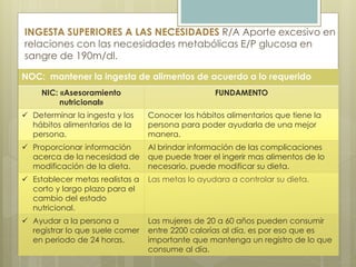INGESTA SUPERIORES A LAS NECESIDADES R/A Aporte excesivo en
relaciones con las necesidades metabólicas E/P glucosa en
sangre de 190m/dl.
NOC: mantener la ingesta de alimentos de acuerdo a lo requerido
NIC: «Asesoramiento
nutricional»
FUNDAMENTO
 Determinar la ingesta y los
hábitos alimentarios de la
persona.
Conocer los hábitos alimentarios que tiene la
persona para poder ayudarla de una mejor
manera.
 Proporcionar información
acerca de la necesidad de
modificación de la dieta.
Al brindar información de las complicaciones
que puede traer el ingerir mas alimentos de lo
necesario, puede modificar su dieta.
 Establecer metas realistas a
corto y largo plazo para el
cambio del estado
nutricional.
Las metas lo ayudara a controlar su dieta.
 Ayudar a la persona a
registrar lo que suele comer
en periodo de 24 horas.
Las mujeres de 20 a 60 años pueden consumir
entre 2200 calorías al día, es por eso que es
importante que mantenga un registro de lo que
consume al día.
 