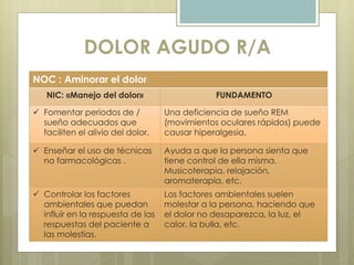 DOLOR AGUDO R/A
NOC : Aminorar el dolor
NIC: «Manejo del dolor» FUNDAMENTO
 Fomentar periodos de /
sueño adecuados que
faciliten el alivio del dolor.
Una deficiencia de sueño REM
(movimientos oculares rápidos) puede
causar hiperalgesia.
 Enseñar el uso de técnicas
no farmacológicas .
Ayuda a que la persona sienta que
tiene control de ella misma.
Musicoterapia, relajación,
aromaterapia, etc.
 Controlar los factores
ambientales que puedan
influir en la respuesta de las
respuestas del paciente a
las molestias.
Los factores ambientales suelen
molestar a la persona, haciendo que
el dolor no desaparezca, la luz, el
calor, la bulla, etc.
 